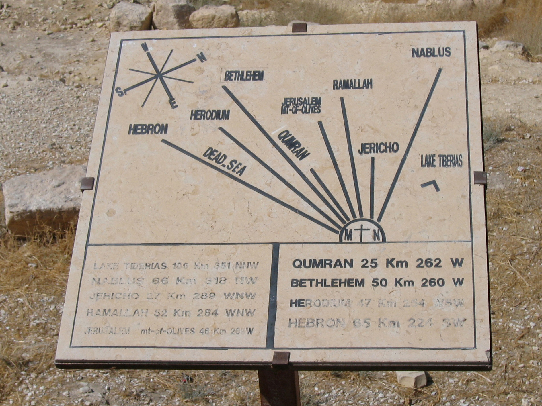 Day 3 - Mt Nebo & Umm ar Rasas